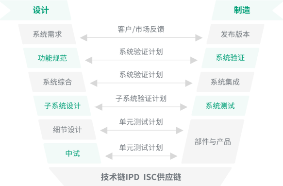 pcb打样_造物工场