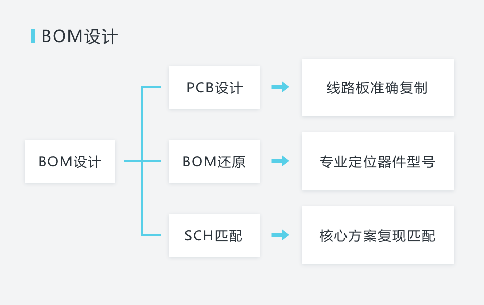 pcb打样_造物云