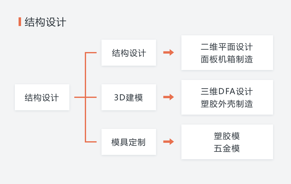 pcb打样_造物云