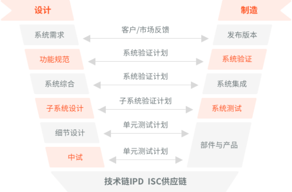 pcb打样_造物云