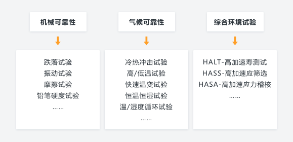 pcb打样_造物云